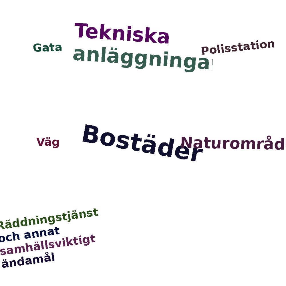 Ordmoln