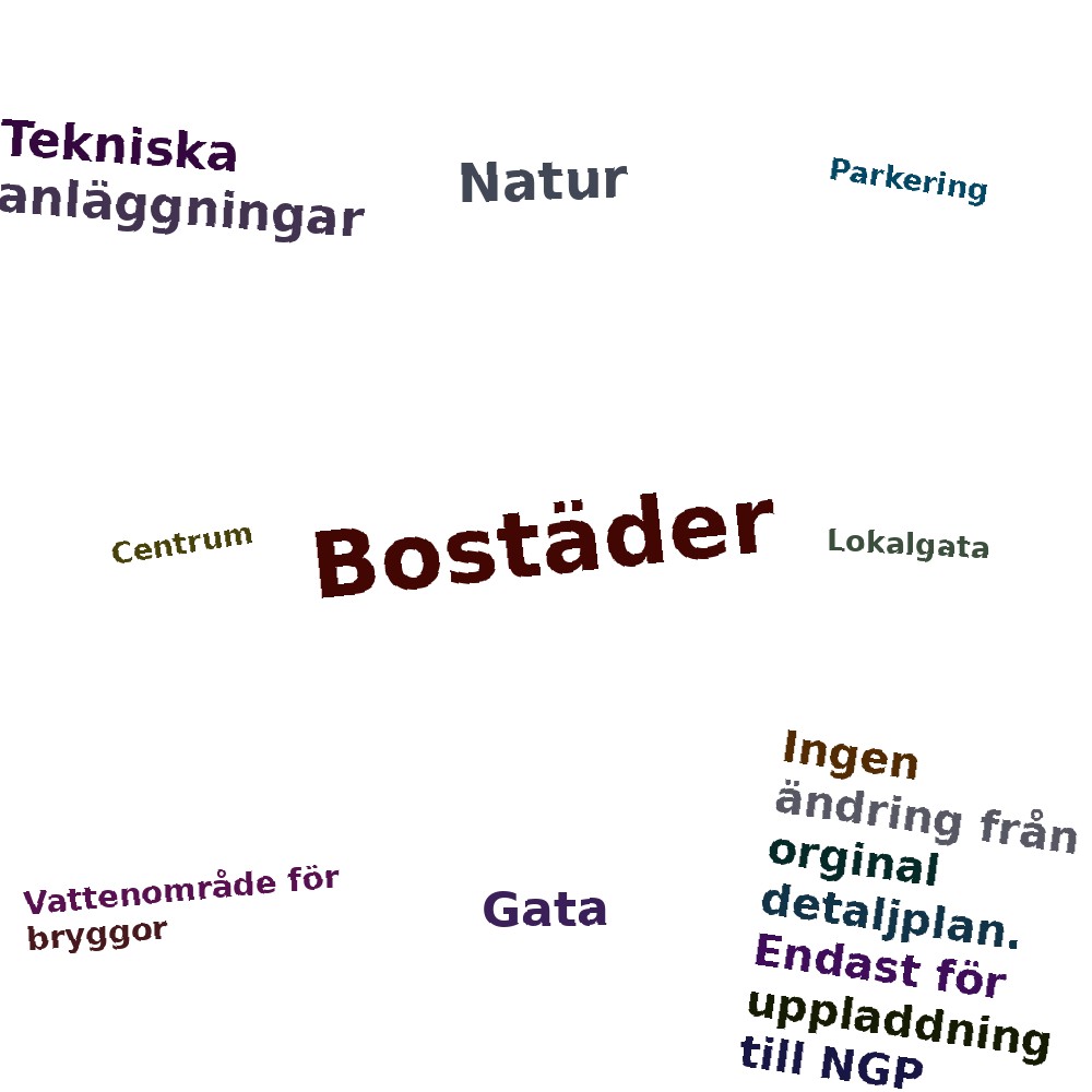 Ordmoln