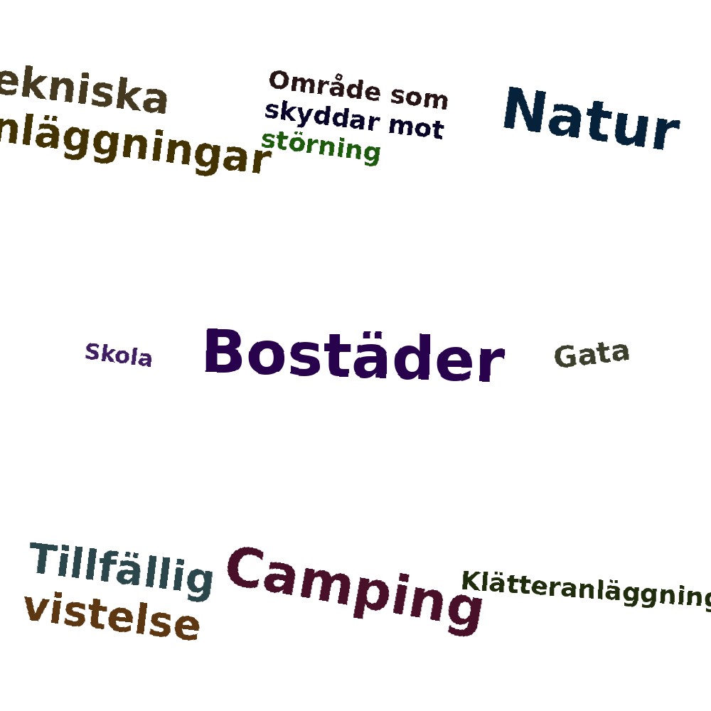 Ordmoln