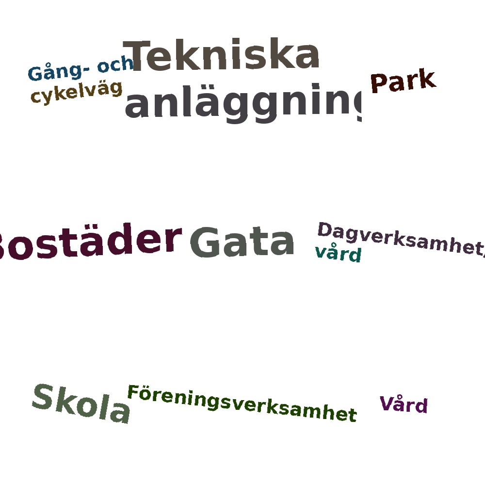 Ordmoln