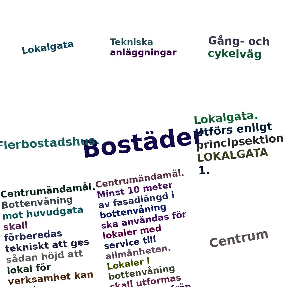 Ordmoln
