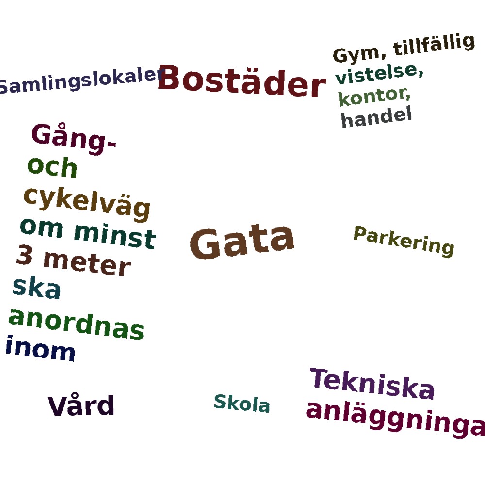 Ordmoln