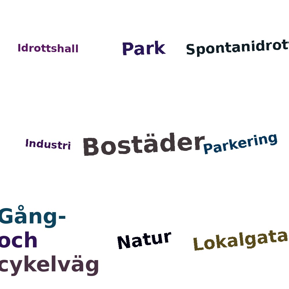 Ordmoln