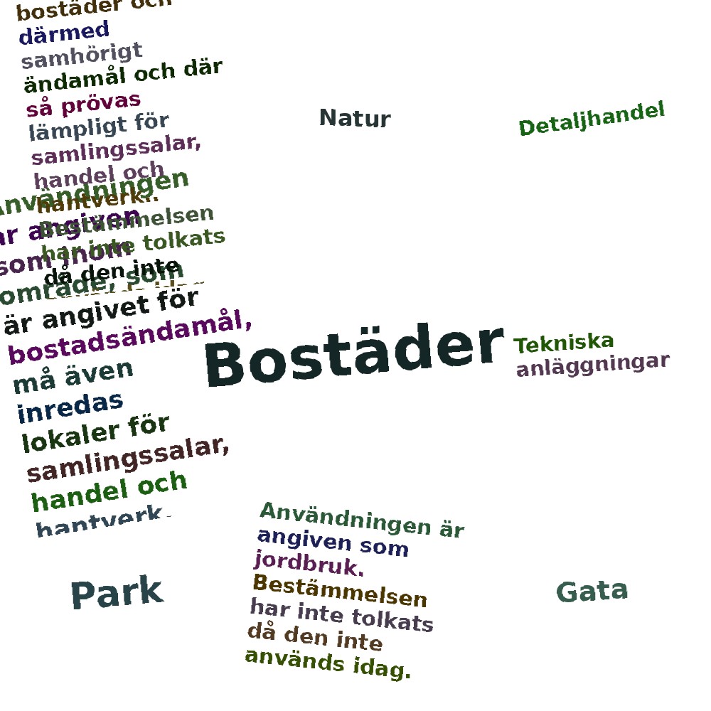 Ordmoln
