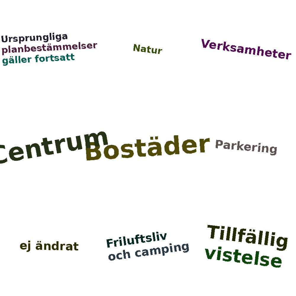 Ordmoln