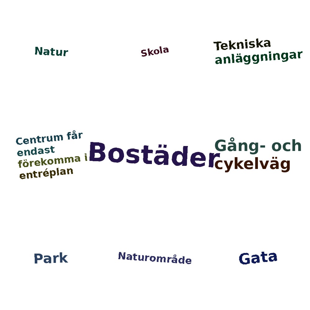 Ordmoln