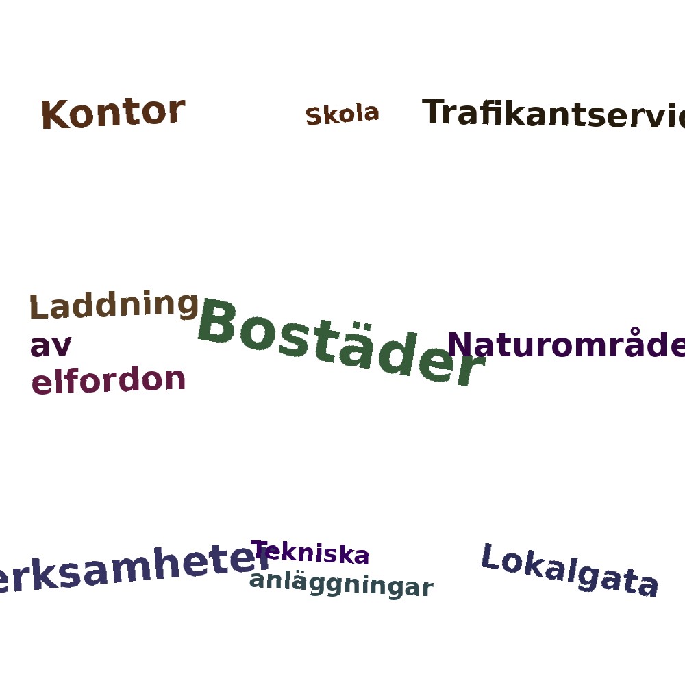 Ordmoln