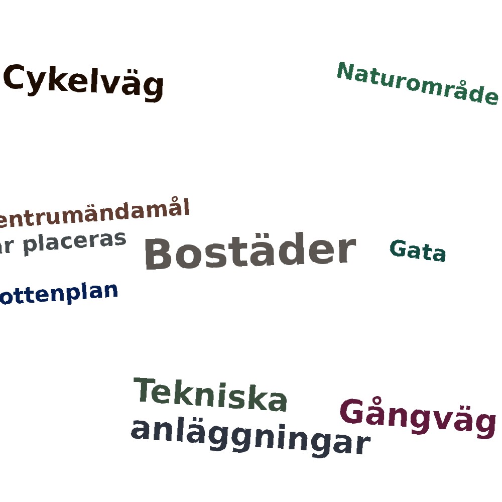 Ordmoln