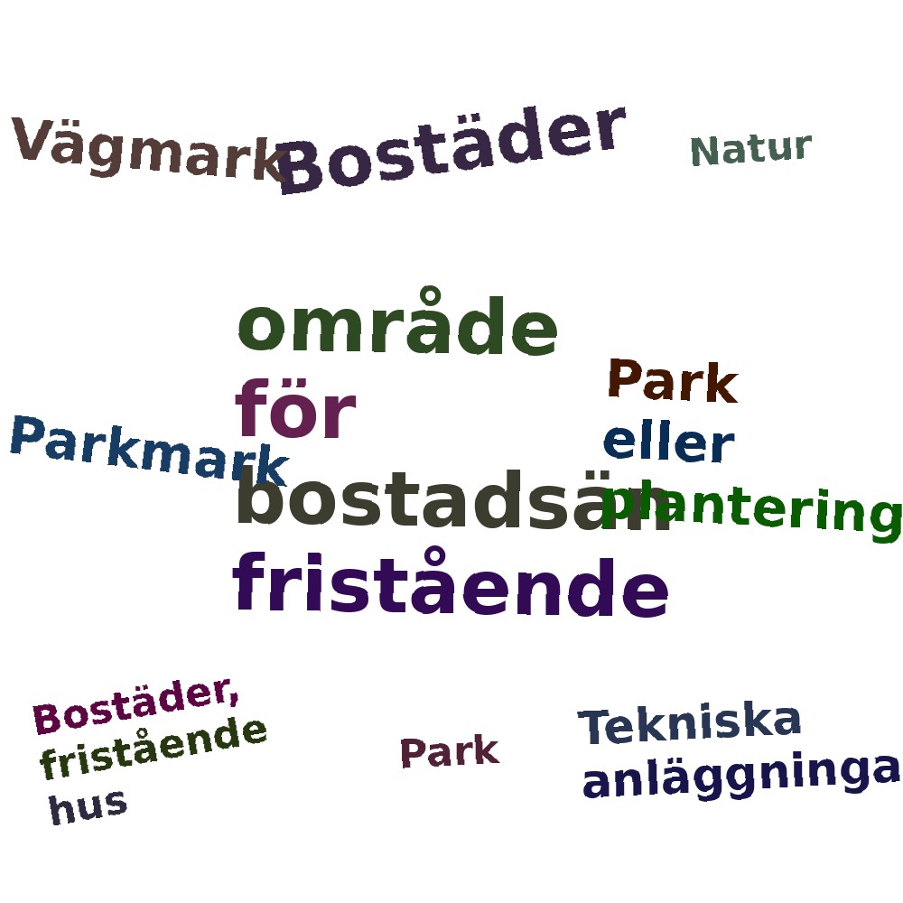 Ordmoln