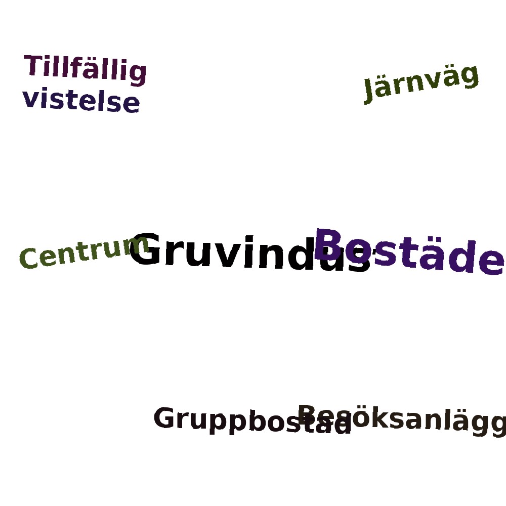 Ordmoln