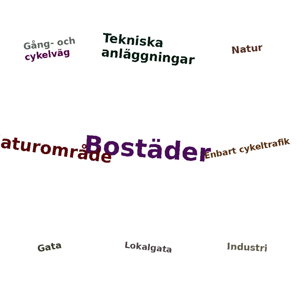 Ordmoln