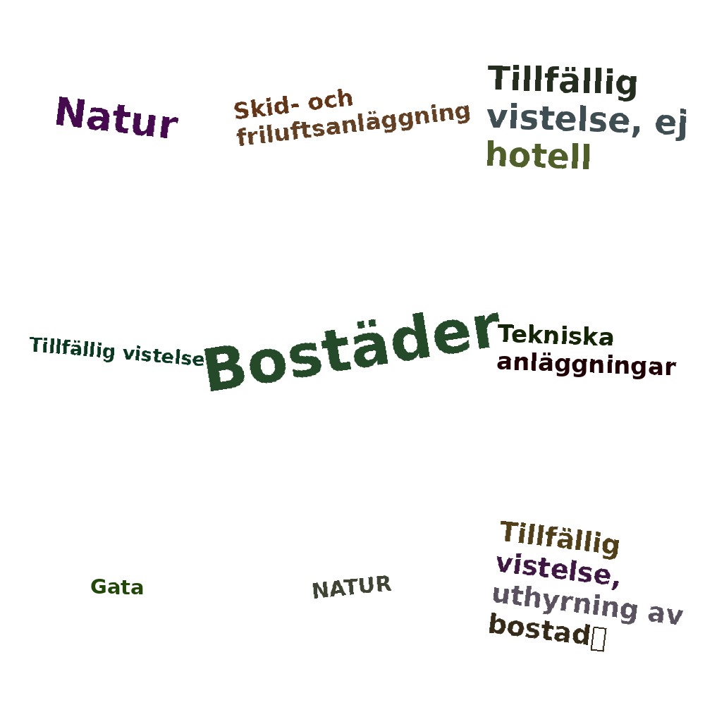 Ordmoln