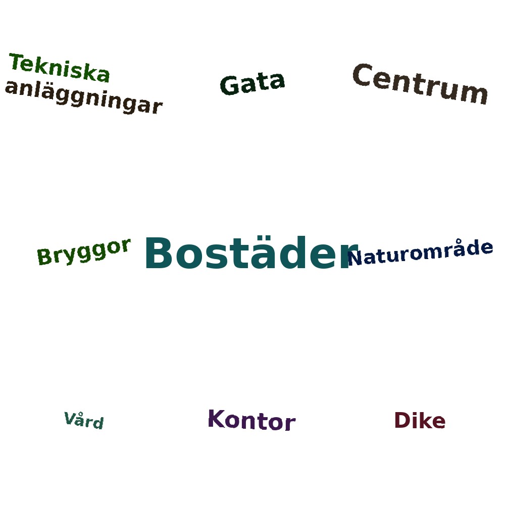 Ordmoln