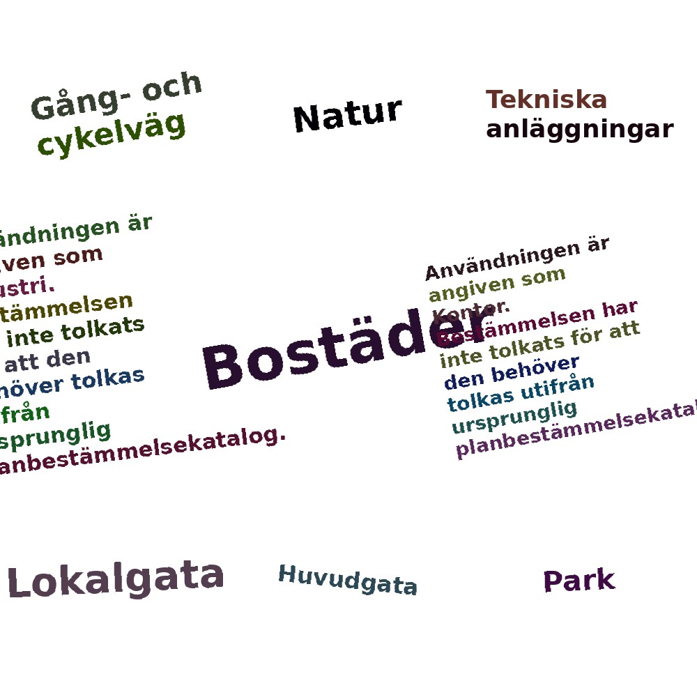 Ordmoln