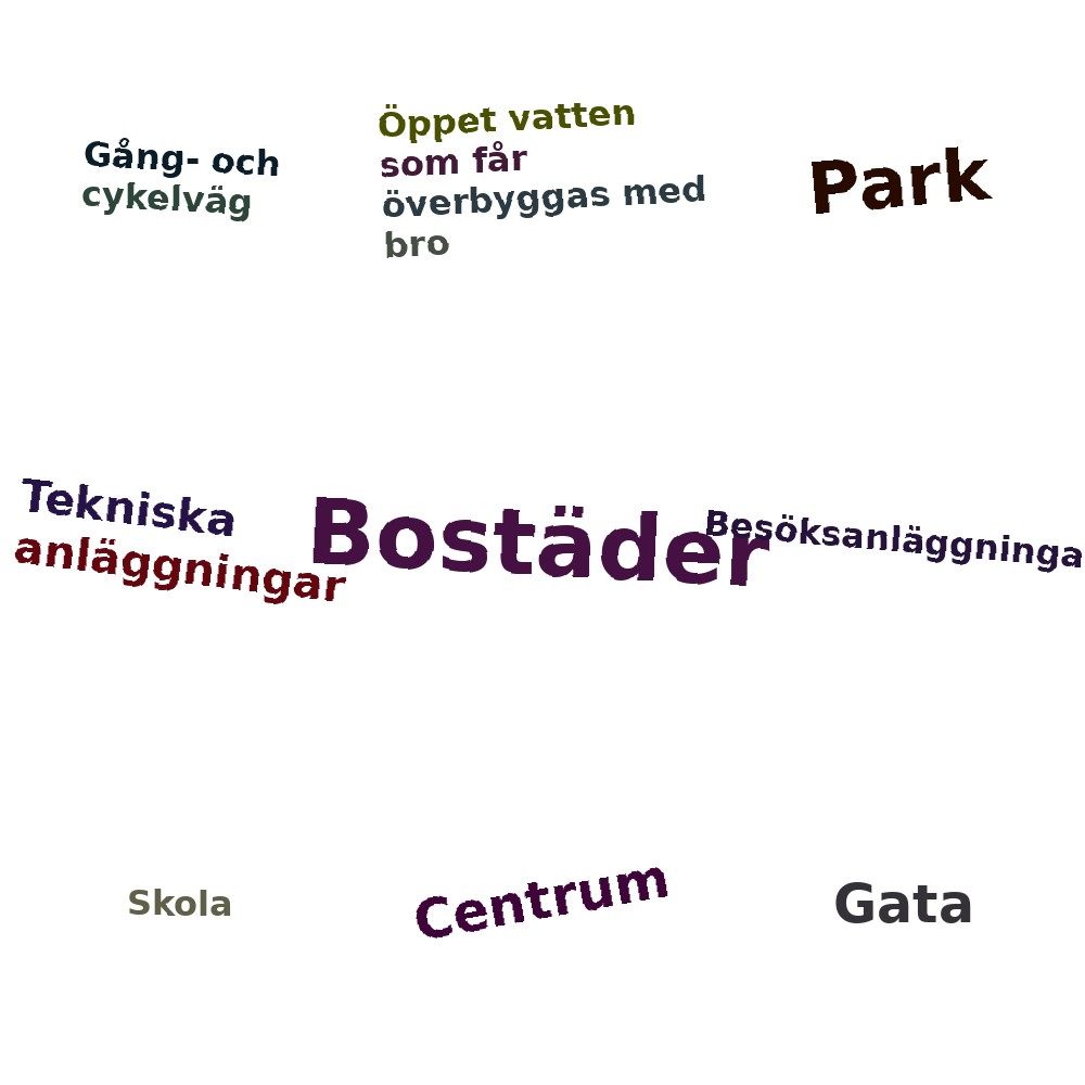 Ordmoln