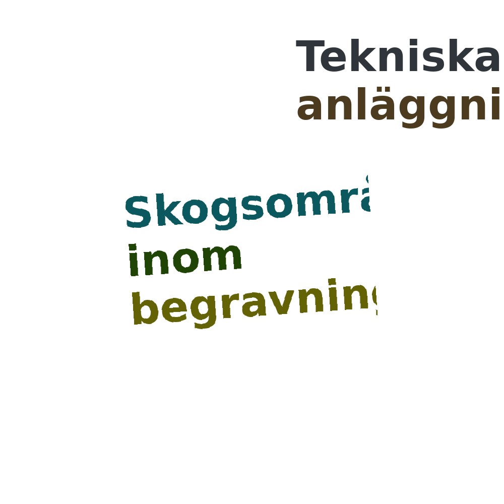 Ordmoln