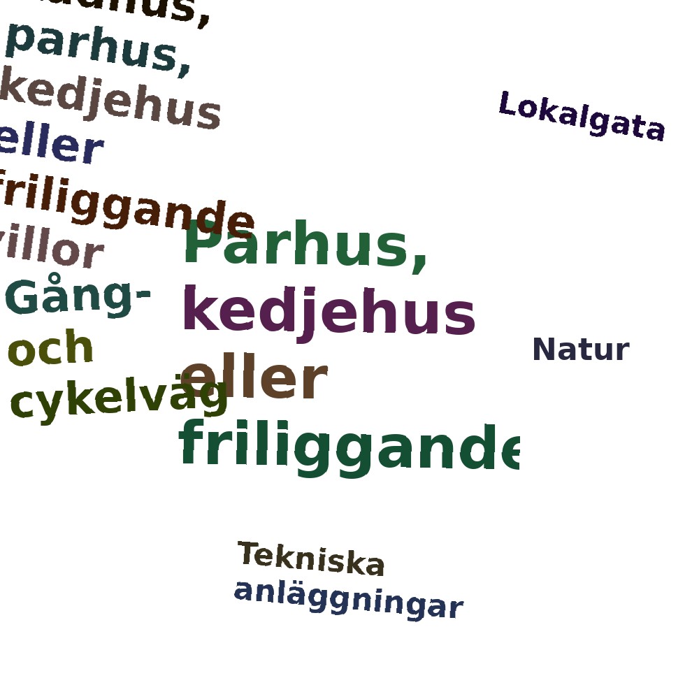 Ordmoln