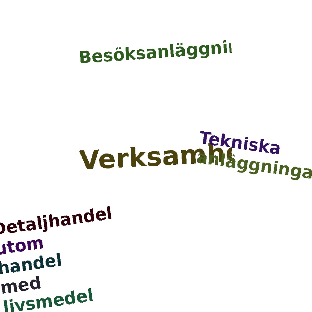 Ordmoln