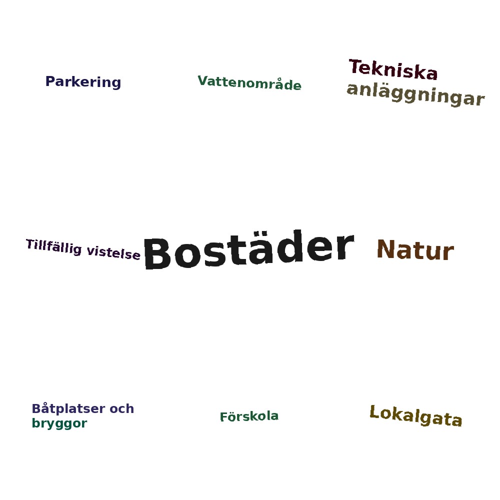 Ordmoln