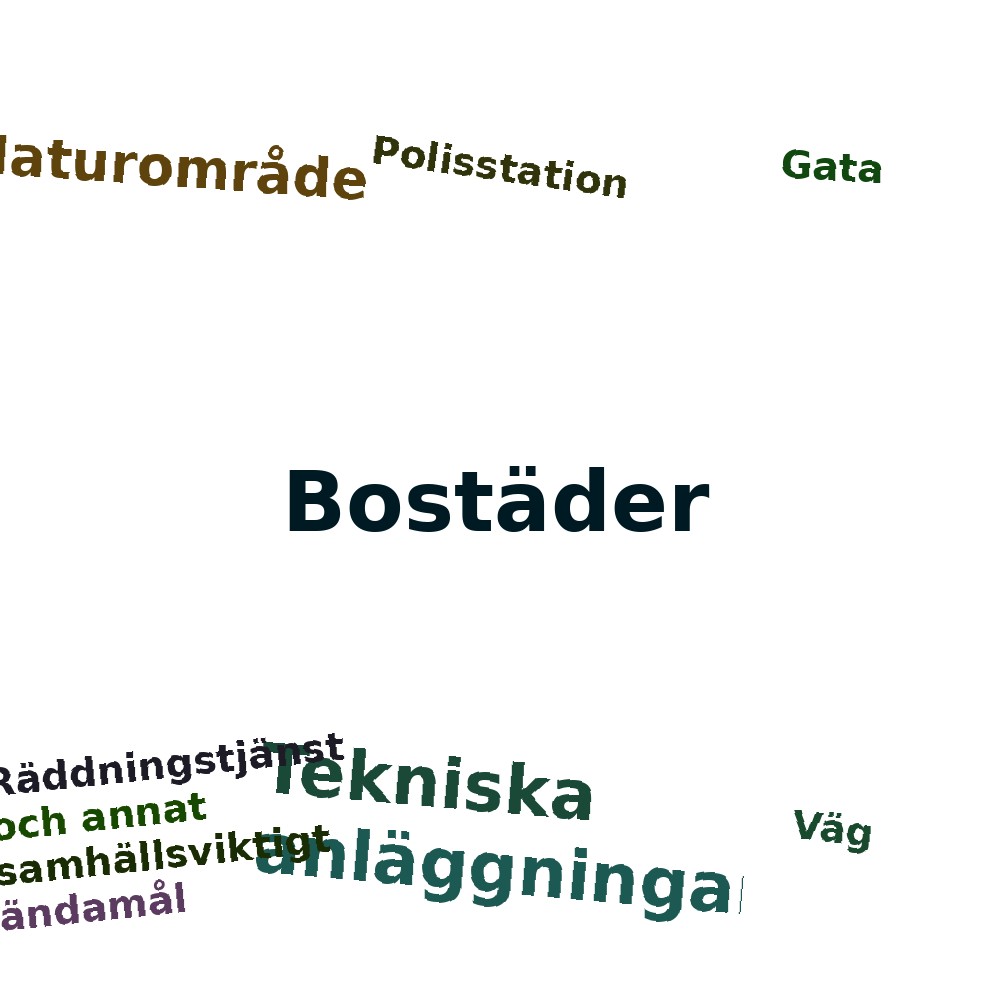Ordmoln
