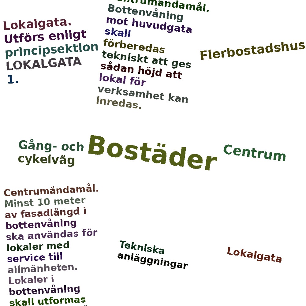 Ordmoln