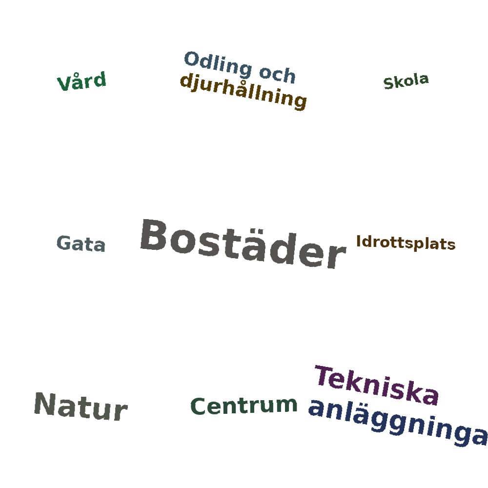 Ordmoln