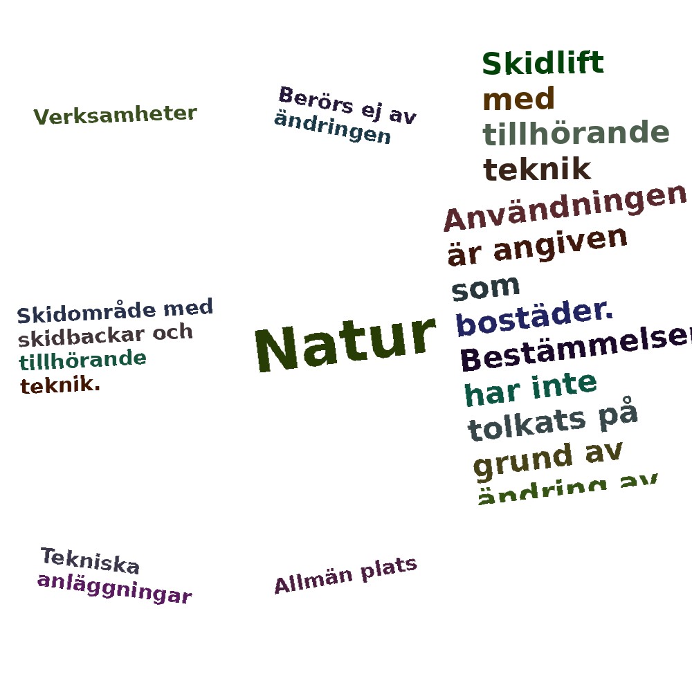 Ordmoln