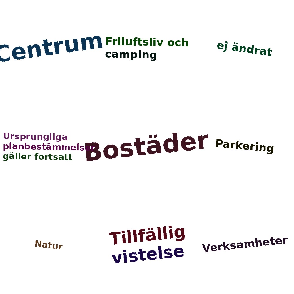 Ordmoln