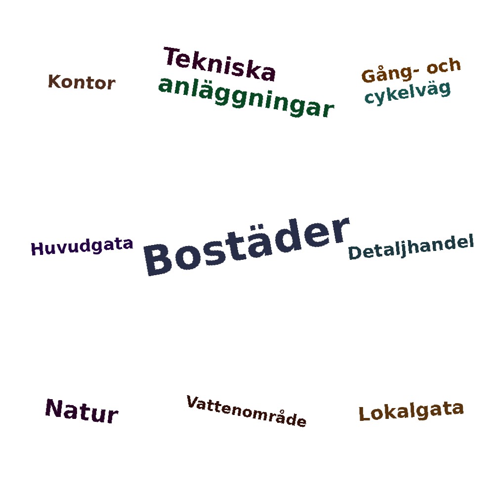Ordmoln