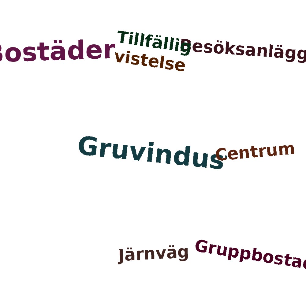 Ordmoln