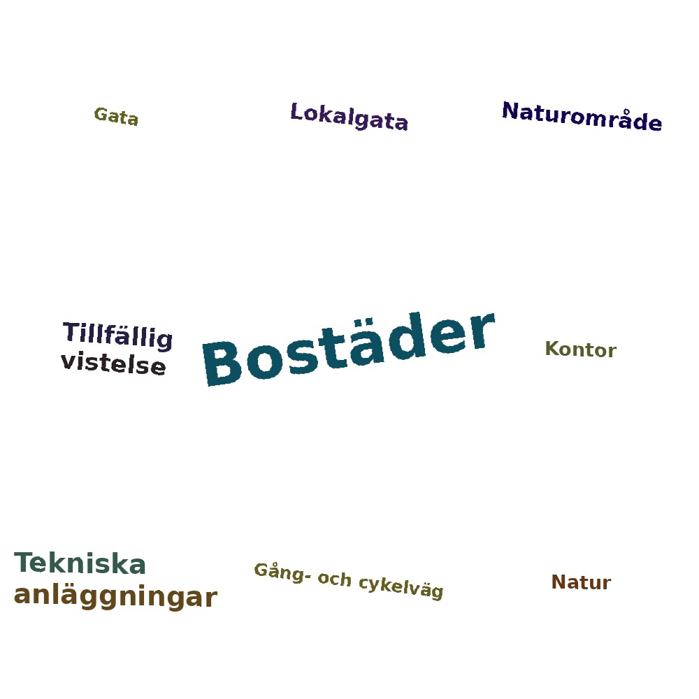 Ordmoln