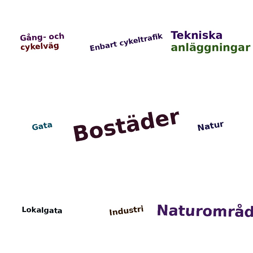 Ordmoln