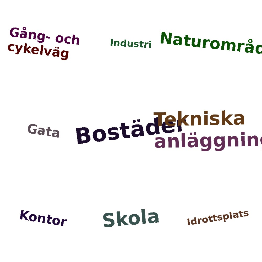 Ordmoln