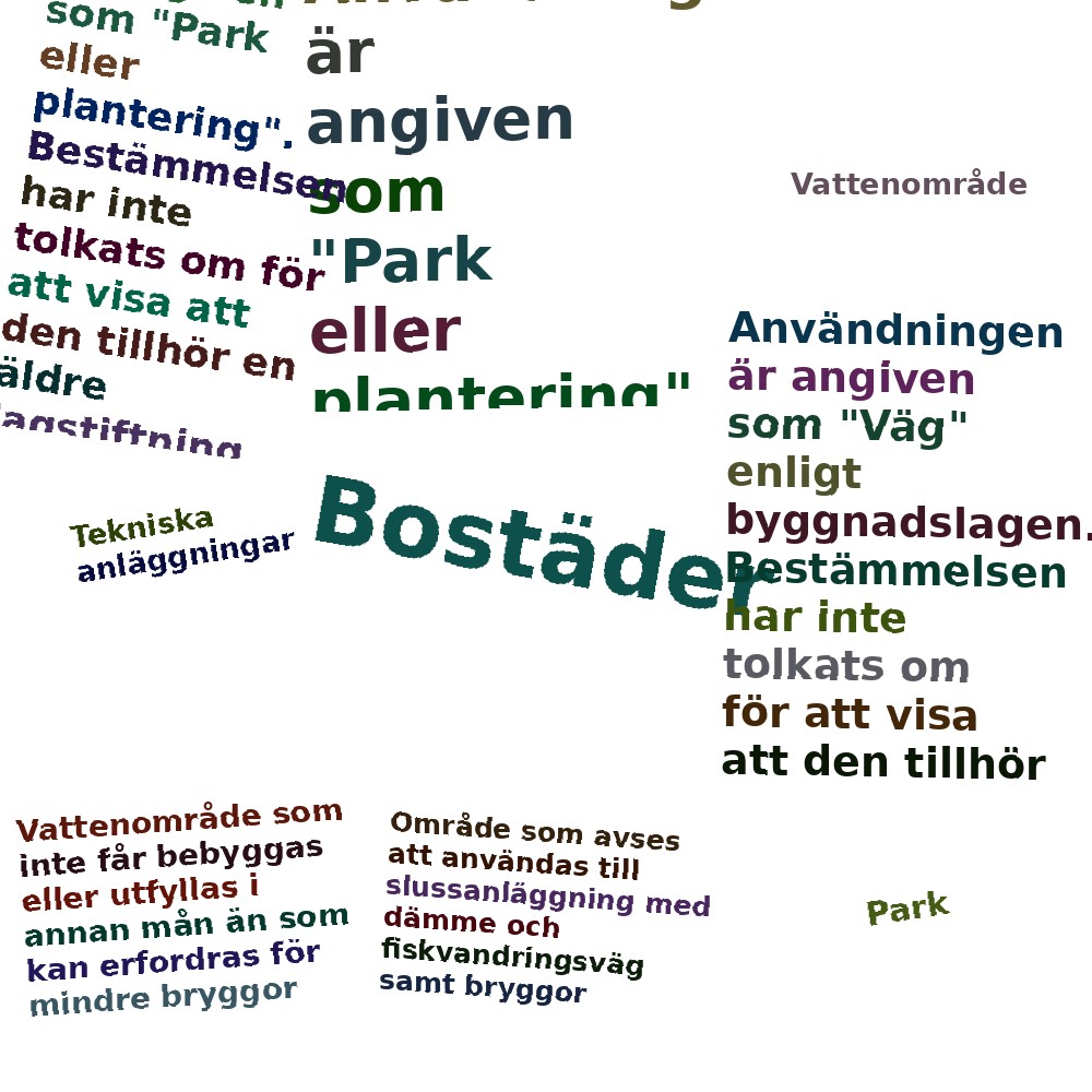 Ordmoln