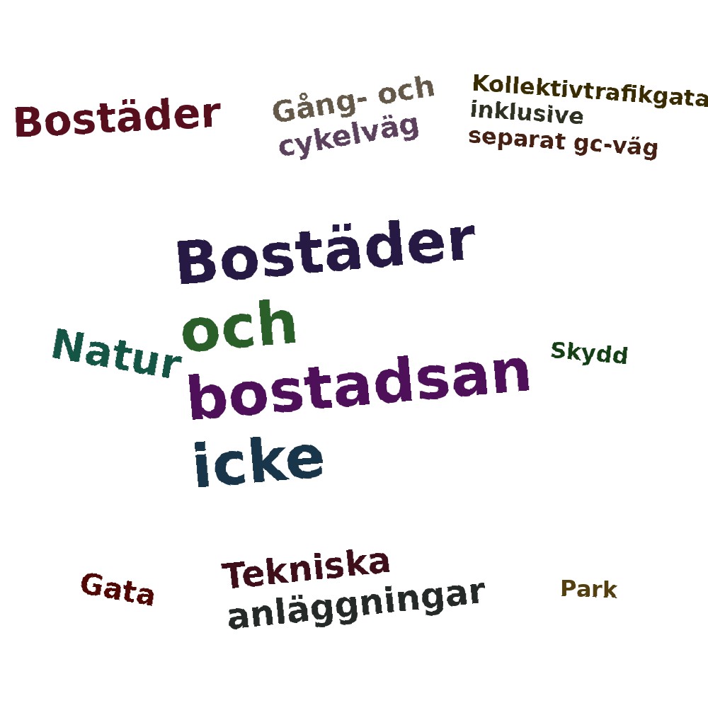 Ordmoln