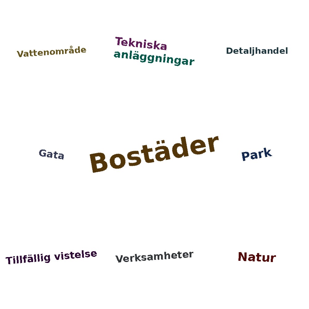 Ordmoln