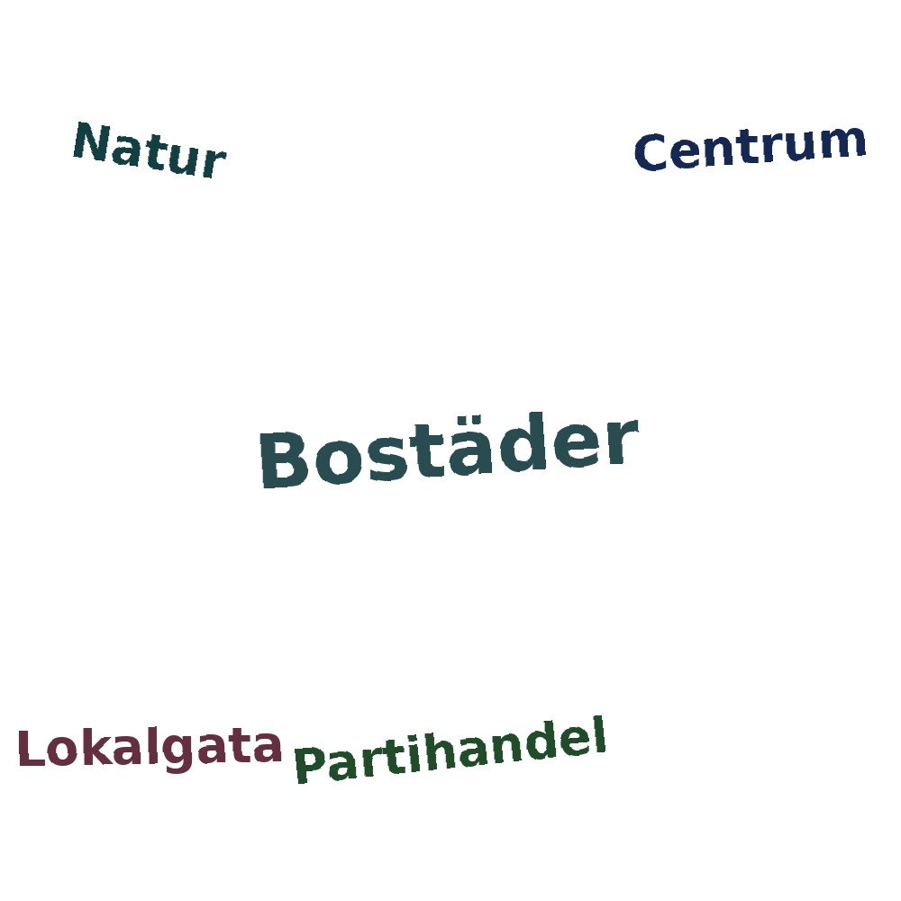 Ordmoln