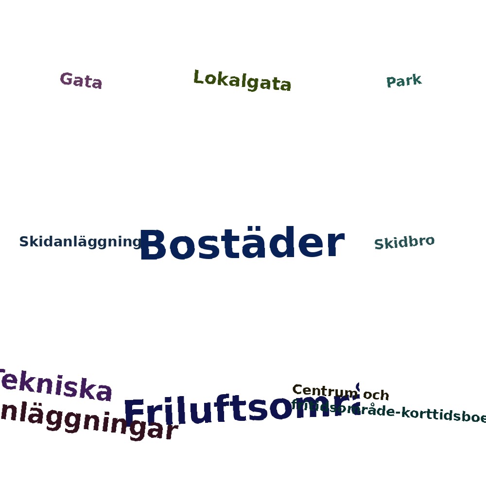 Ordmoln