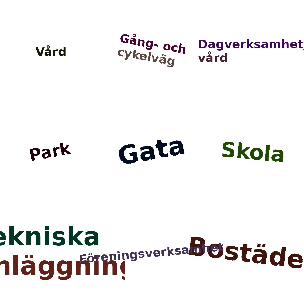 Ordmoln