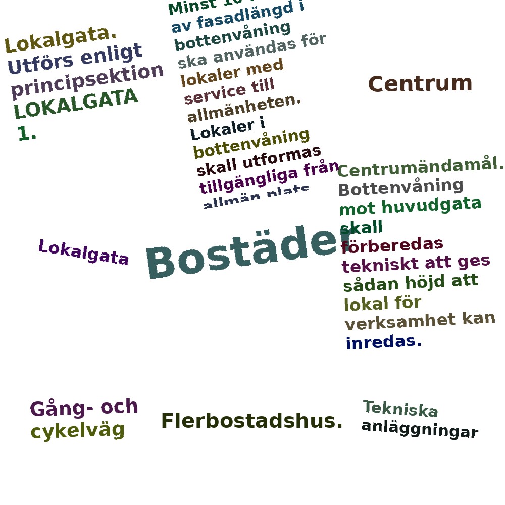 Ordmoln