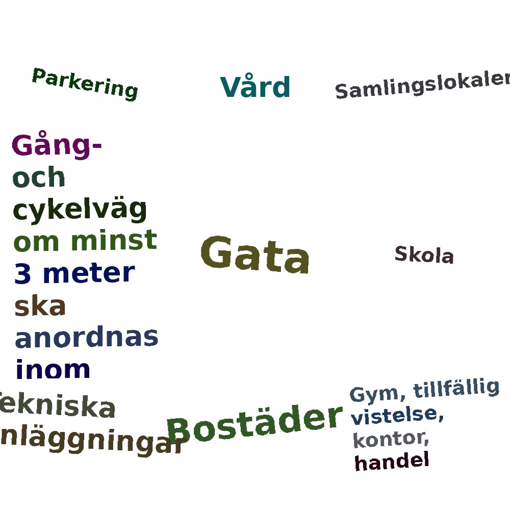 Ordmoln