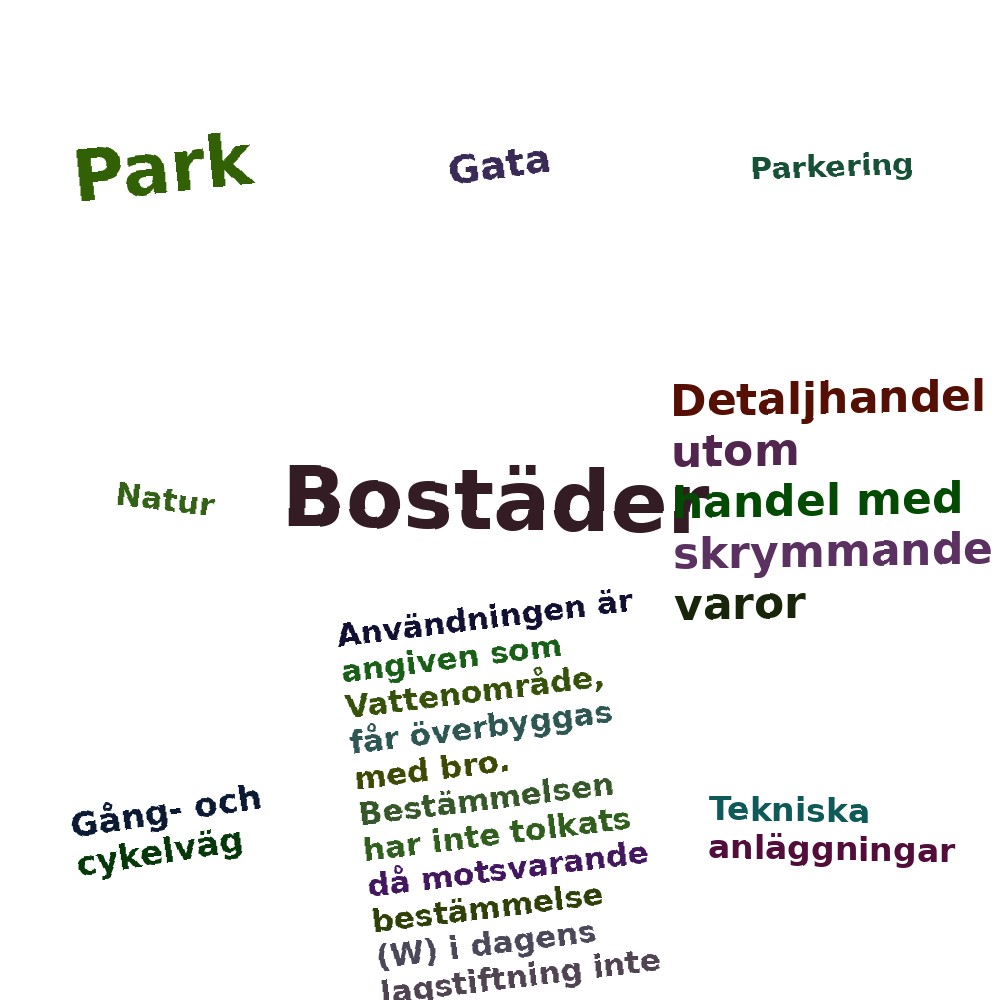 Ordmoln