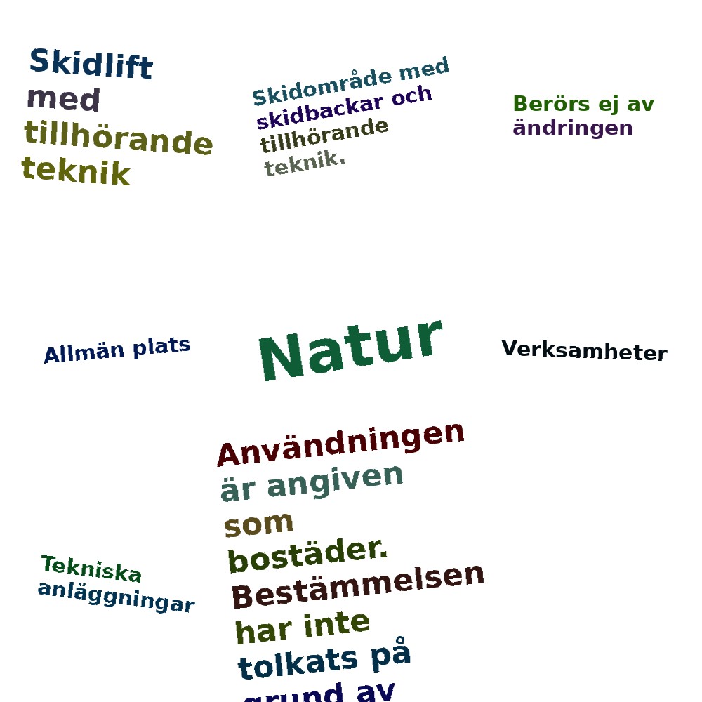 Ordmoln