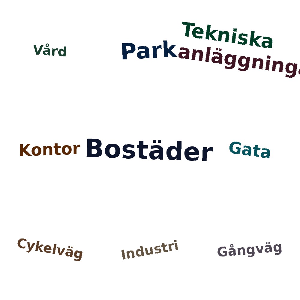 Ordmoln