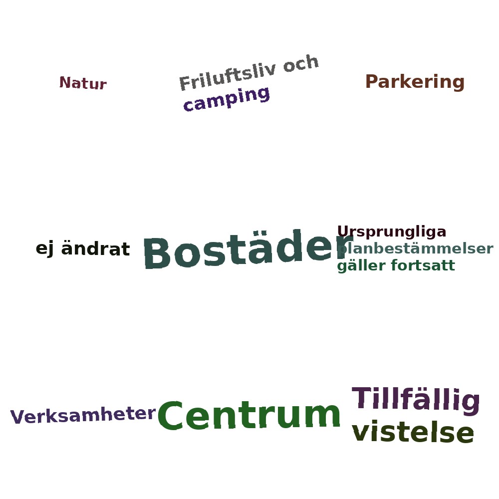 Ordmoln