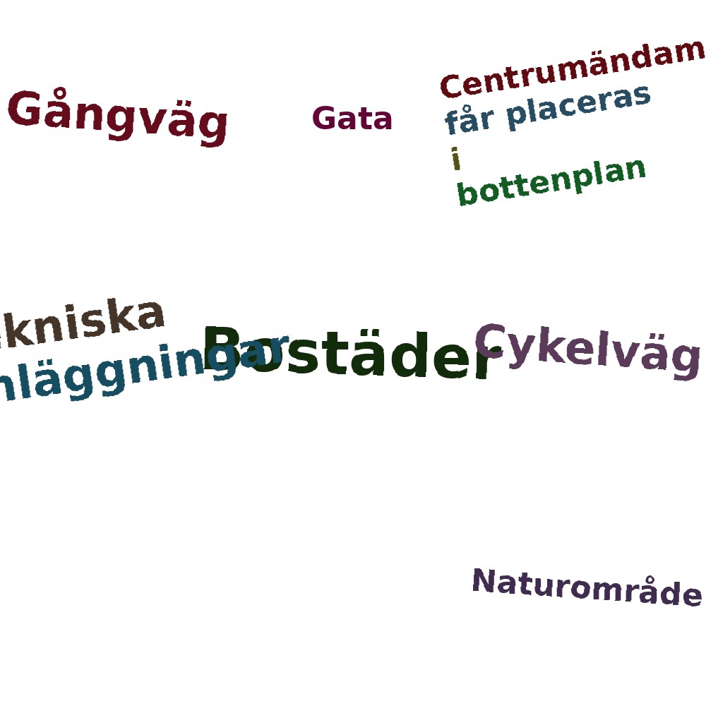 Ordmoln
