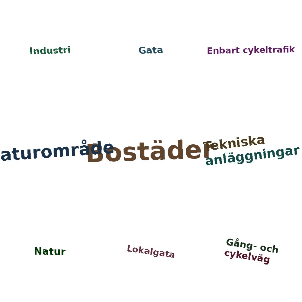 Ordmoln