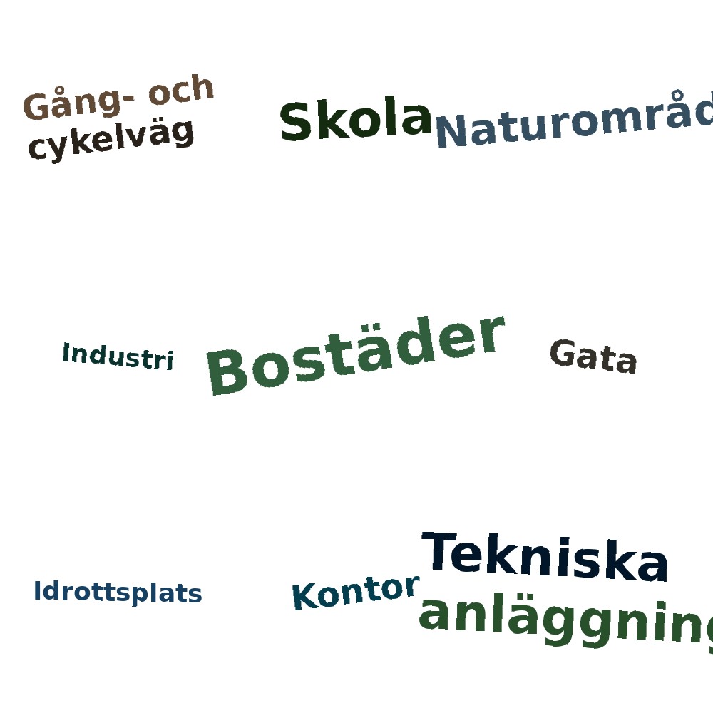 Ordmoln