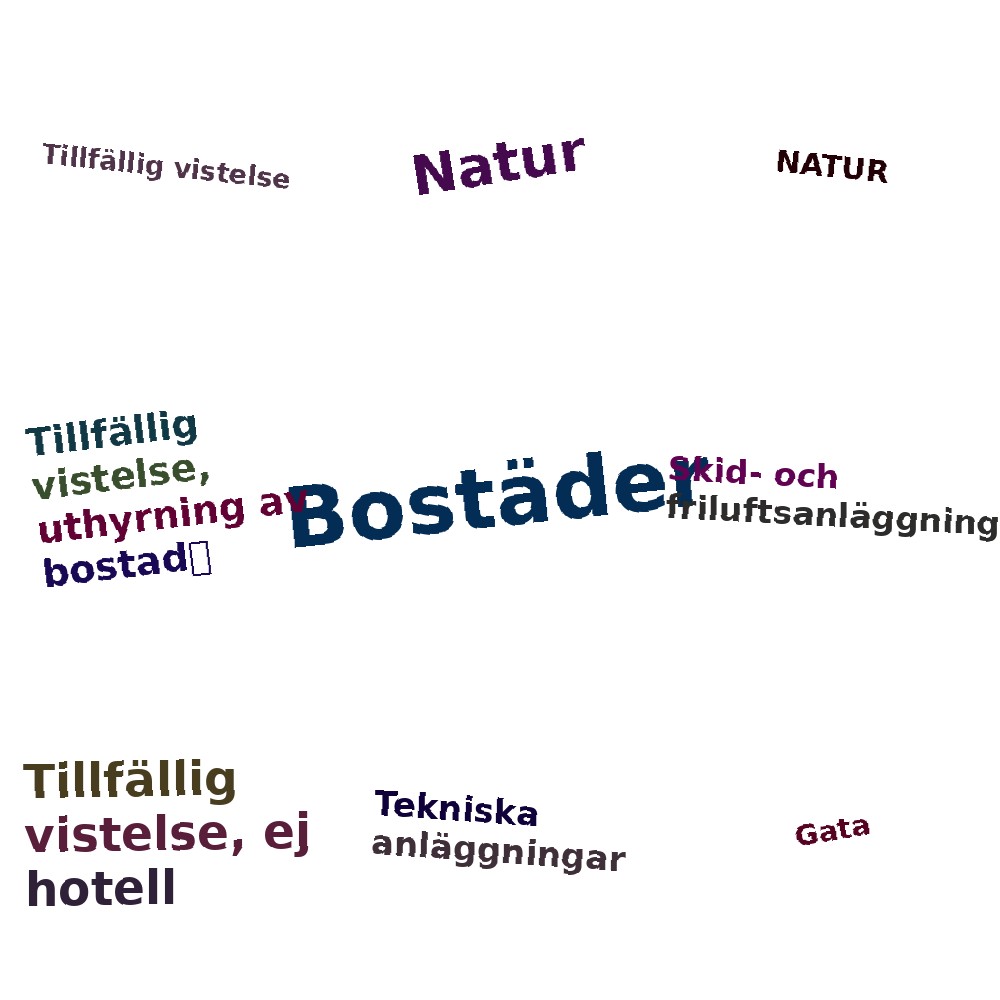 Ordmoln