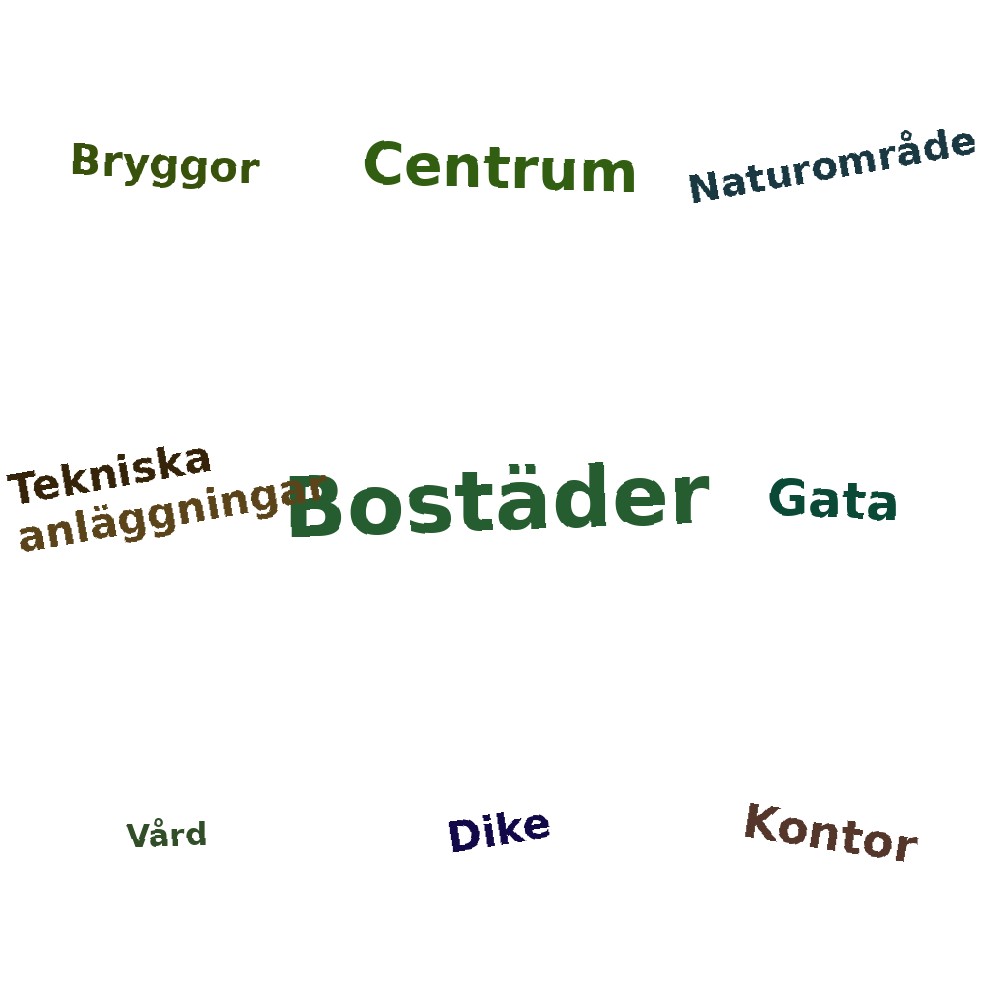 Ordmoln
